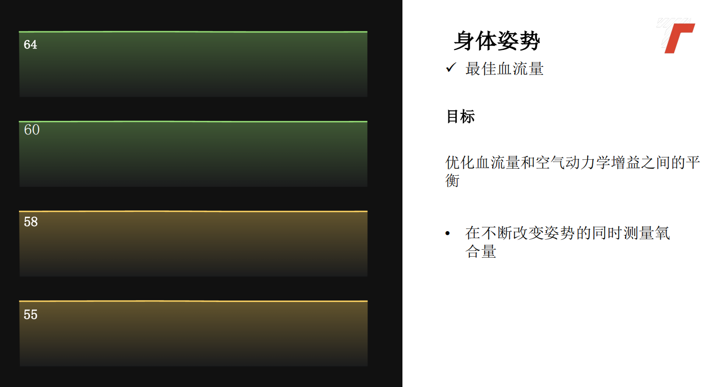 肌氧