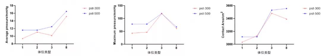 压力分布结果