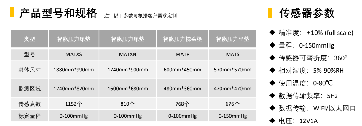 Pressure Films