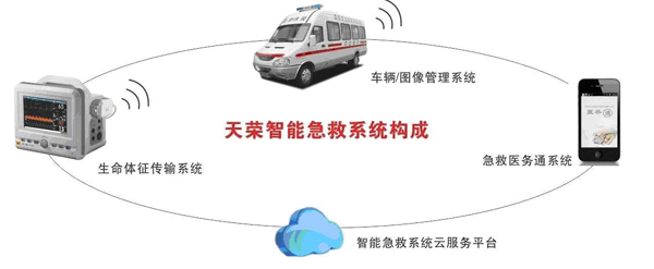 病人监护-120急救车监护系统-天荣智能急救系统