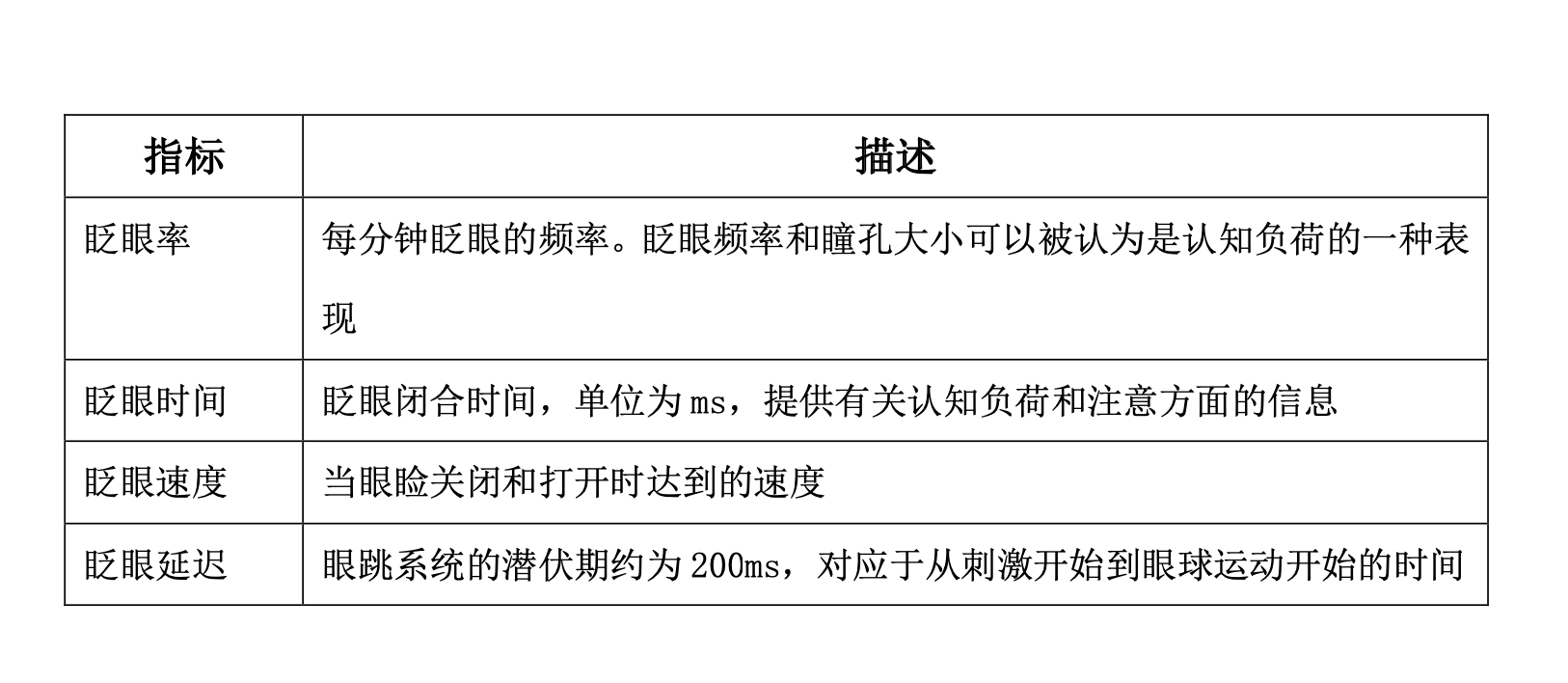 2022.2.14表格4.png